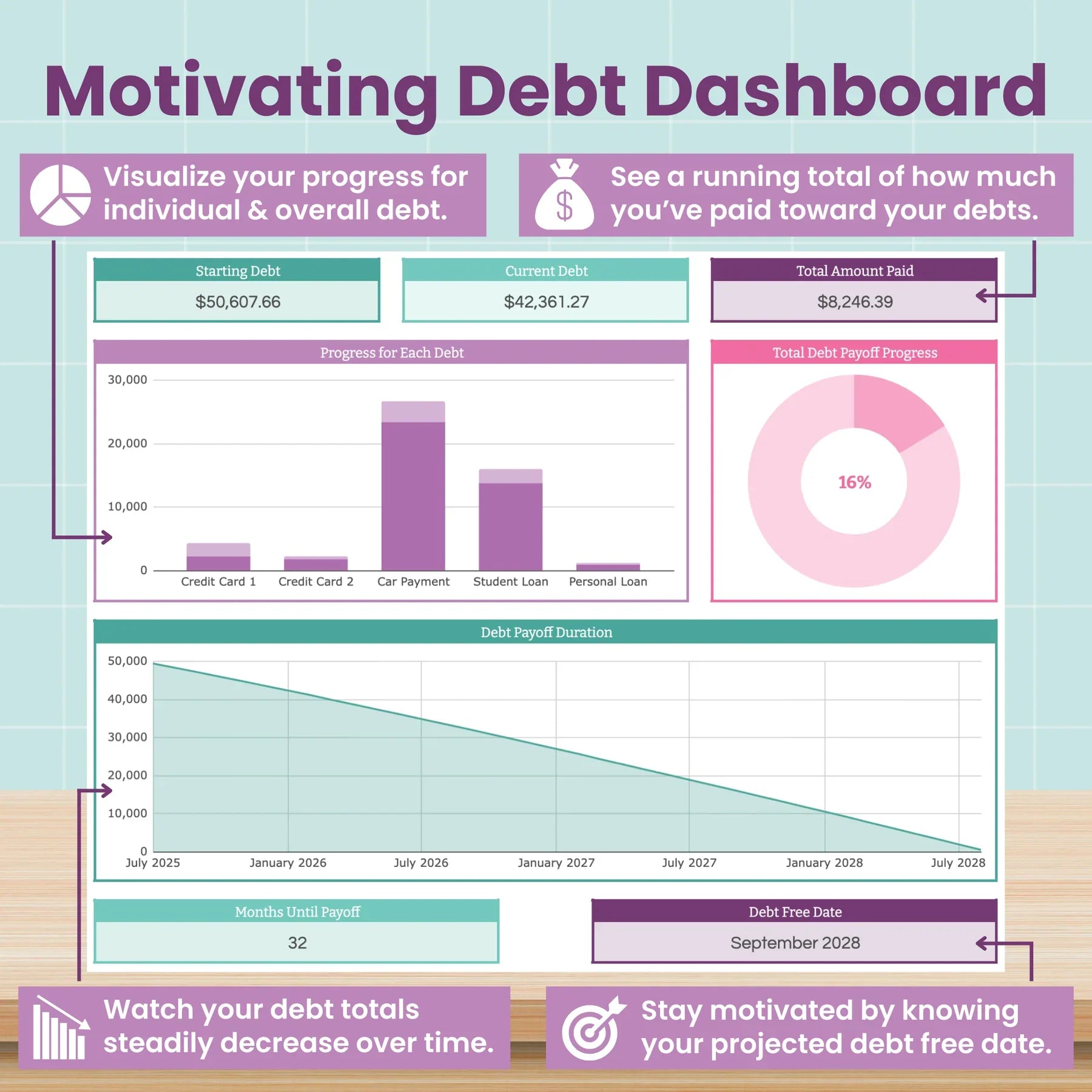 Debt Payoff Planner - by DebtFree Family